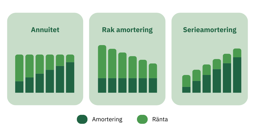 Amorteringsplaner på företagslån.